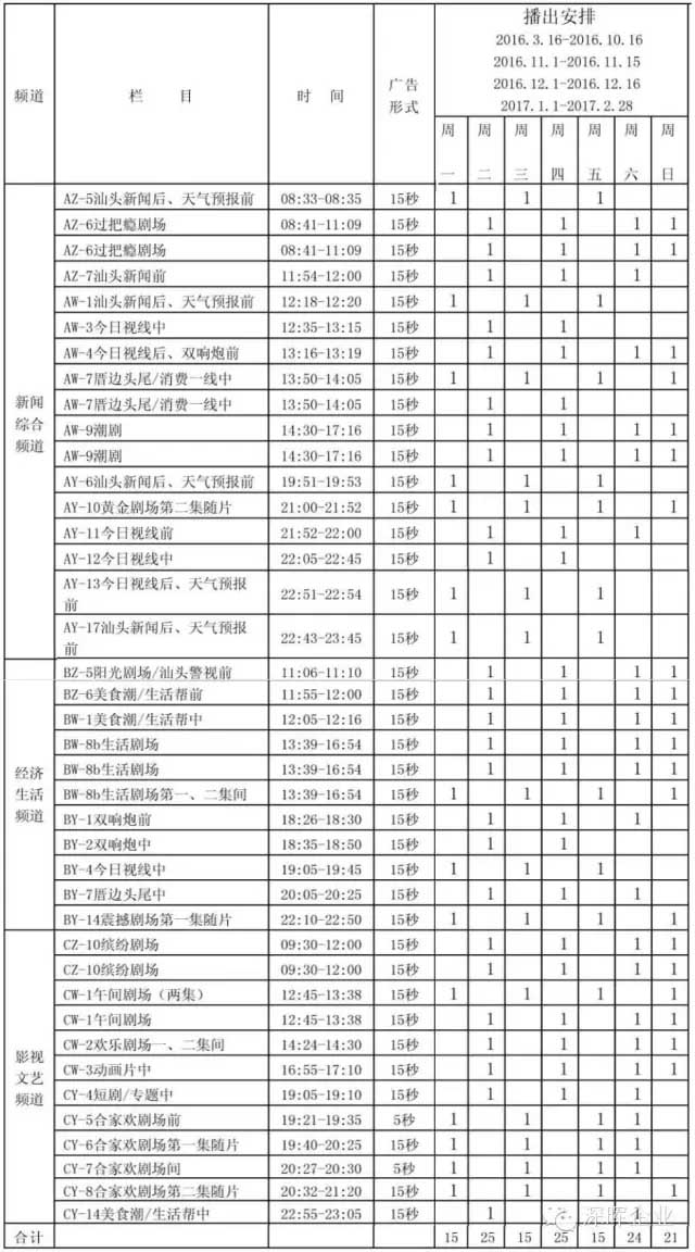 深暉豆逗、涼粉廣告在汕頭電視臺(tái)播出啦??！